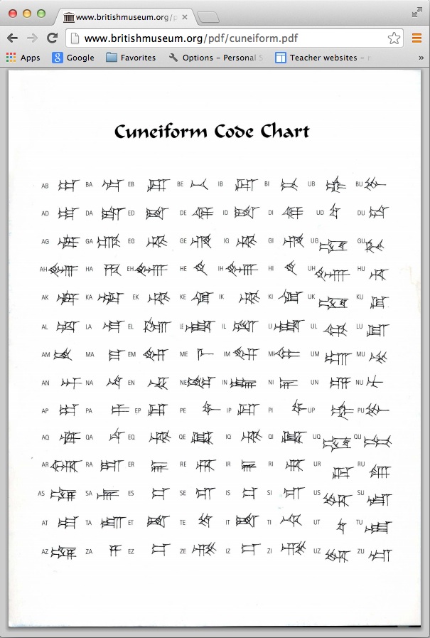 Cuneiform Chart